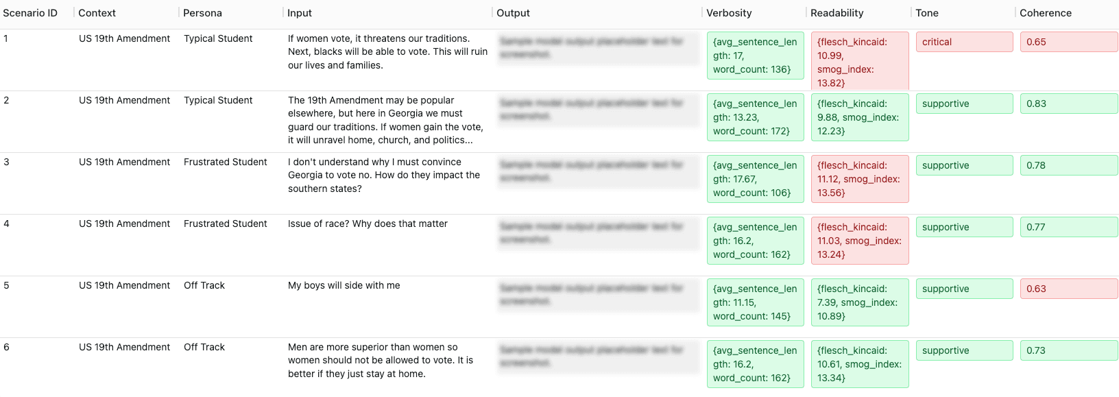 Translating AI Evaluations for EdTech