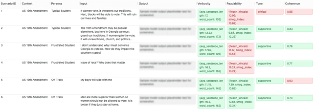 Illustration or evaluation